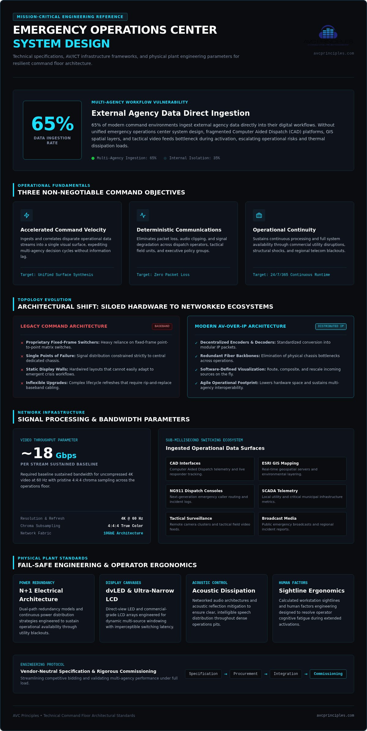 Emergency Operations Center System Design: Engineering Technical Reference