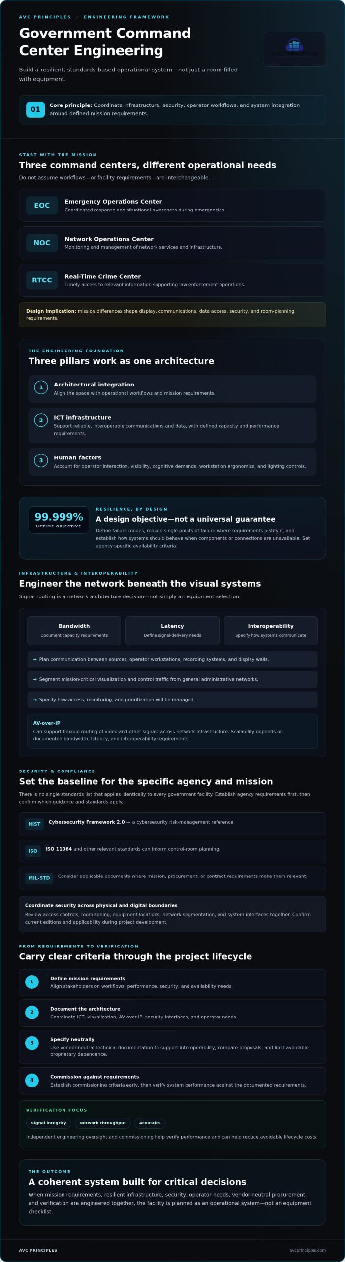 Government Command Center Engineering: A Comprehensive Technical Standards Checklist