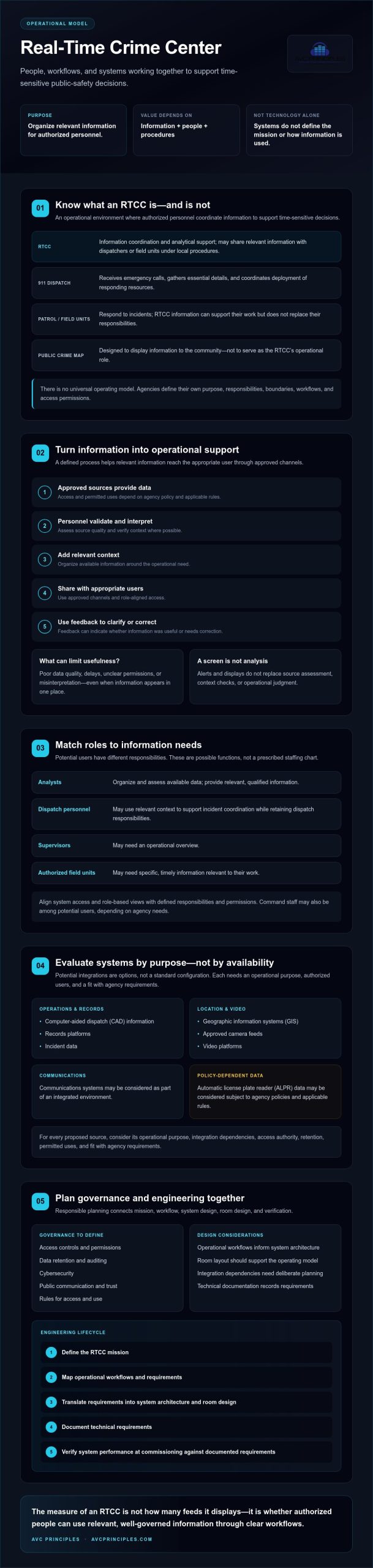 Real-Time Crime Centers: Purpose, Technology, and Design Considerations