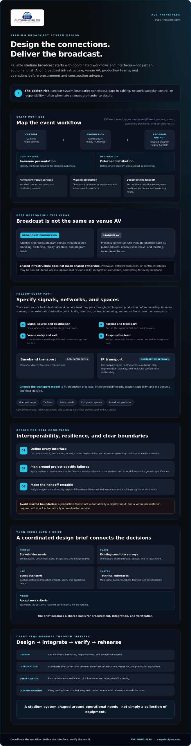 Stadium Broadcast System Design Requirements: An Engineering Guide